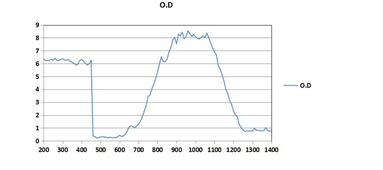 LS-IR-HP-2 - Защитные очки, 41% пропускание видимого излучения