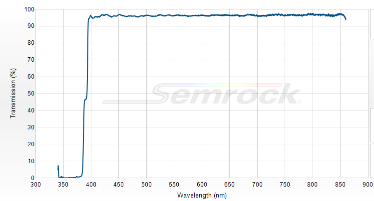 FF389-Di01-25x36x1.5 - Дихроичный фильтр серии BrightLine® с краем на 389 нм 