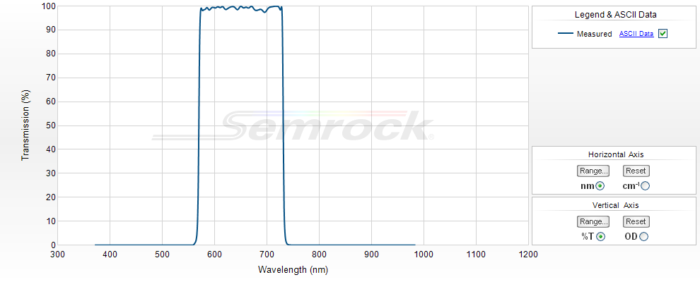 FF01-650/150-25 - Однополосный фильтр 650/150 нм серии BrightLine®
