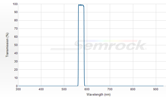 FF01-575/19-25 - Однополосный фильтр 575/19 нм серии BrightLine®
