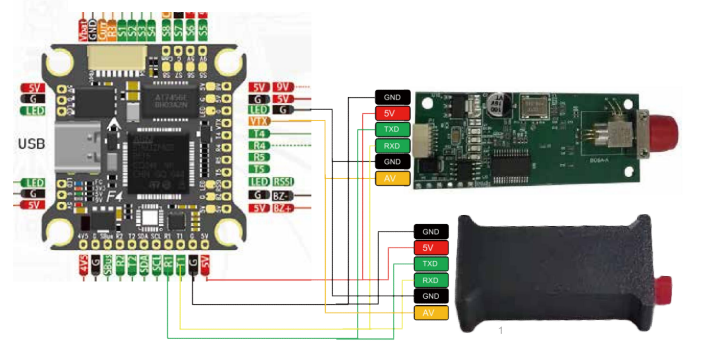 Модули управления полётом
