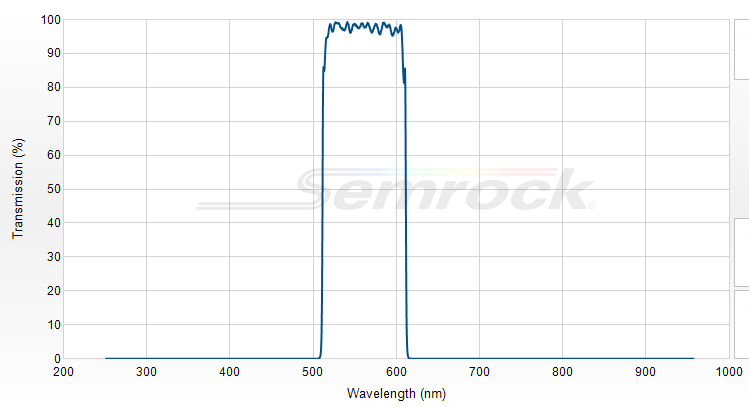 FF01-560/94-25 - Однополосный фильтр 560/94 нм серии BrightLine®