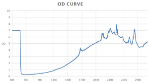 LS-HO - Защитные очки, 55% пропускание видимого излучения