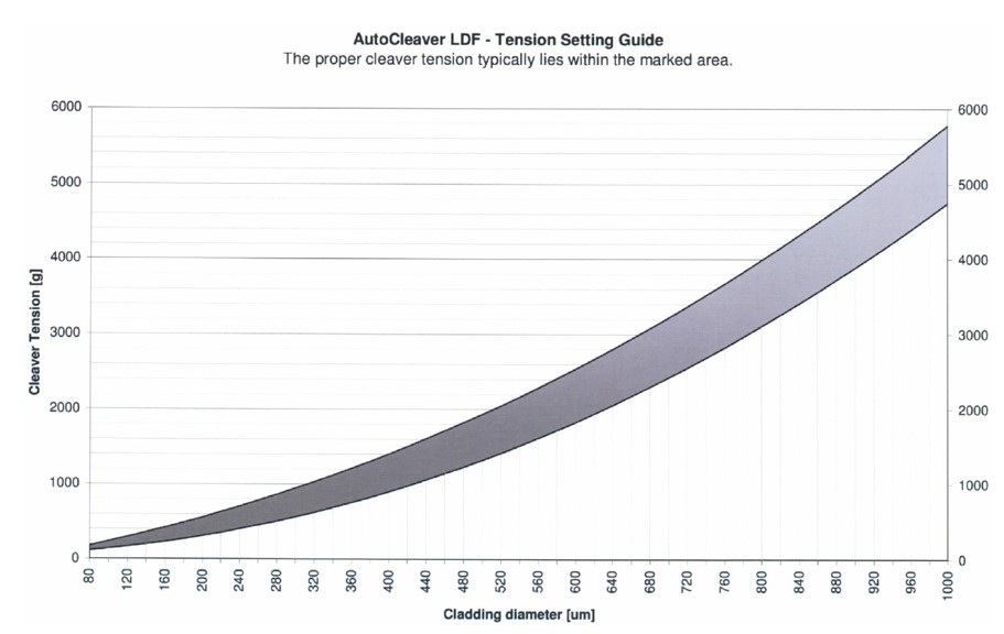 Рисунок 8 – Зависимость натяжения от диаметра волокна.jpg