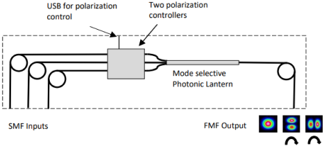 Risunok-6-_-Vneshniy-vid-i-skhema-modovogo-multipleksora-Phoenix-Photonics-2.png