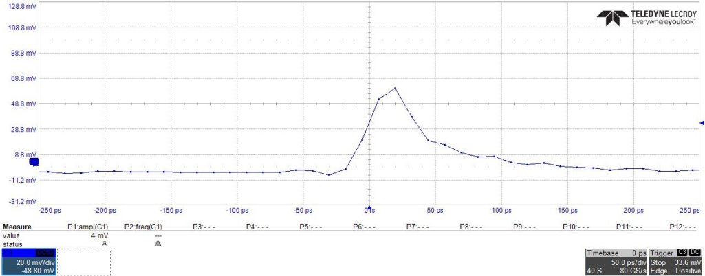 Рис. 5. Осциллограмма одиночного оптического импульса лазерного источника.jpg Рис. 5. Осциллограмма одиночного оптического импульса лазерного источника.jpg