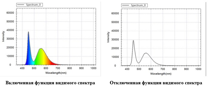 Рисунок 12 Функция Show human visible spectrum.jpg