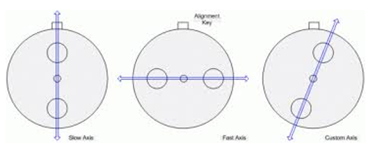 необходимо расположить напрягающие стержни строго в соответствии с ключом коннектора.png