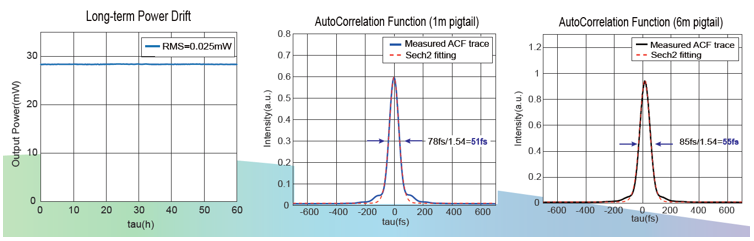 MCHT-FR-THz графики.png