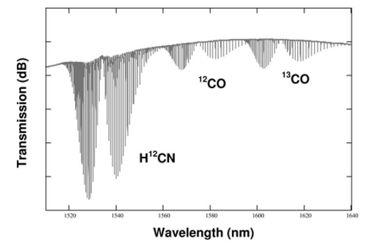 transmissions vs wavelength.png