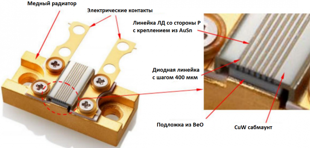 Архитектура полосного вертикального массива.png