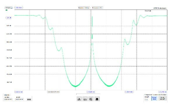 Пример измерения спектрально-зависимых потерь узкополосного волоконно-оптического фильтра.jpg