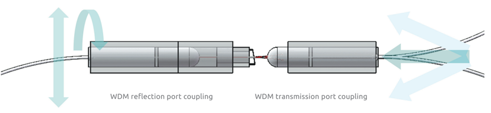 Станция стыковки