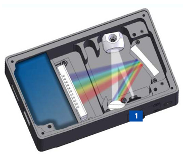 Рисунок 14 – Схема распространения излучения внутри модуля цифрой 1 обозначена входная щель.png