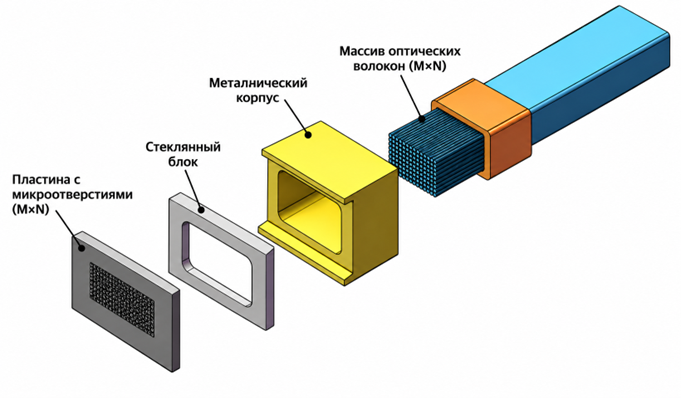 Принцип работы двумерного волоконного массива