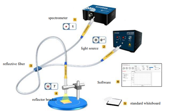 Рисунок 4 – Возможная схема подключения спектрометра для измерения параметров твердого образца.png