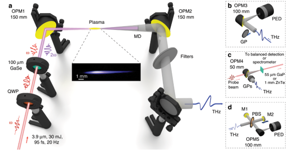 Терагерцовое излучение 12.png