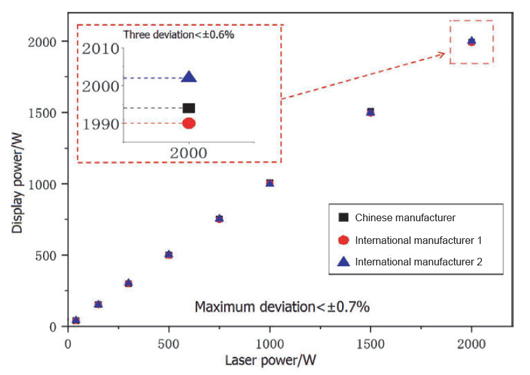Точность датчиков.png