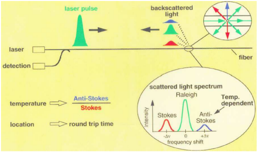 Рис. 4. Комбинационное рассеяние в оптическом волокне.png