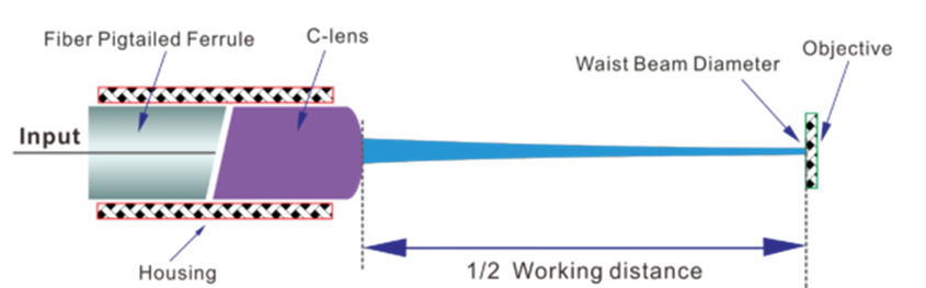 Структура коллиматора