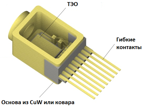 Внешний вид корпуса типа TOSA-ROSA.png