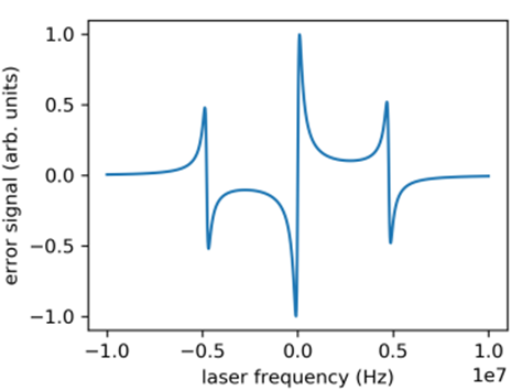Сигнал ошибки PDH