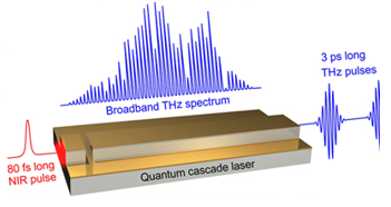 Терагерцовое излучение 10.png