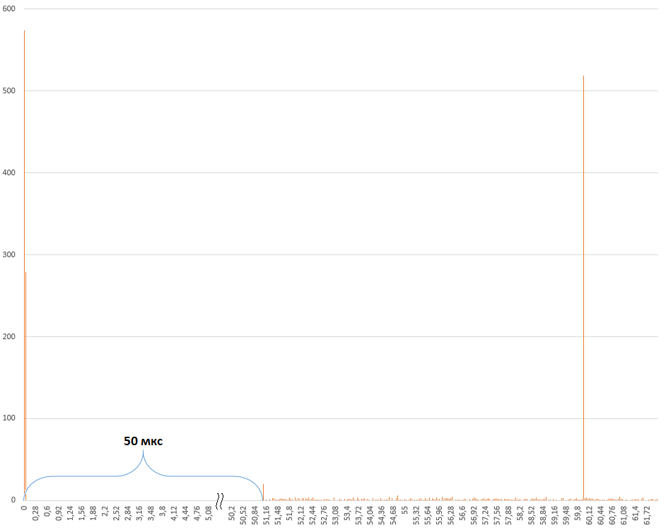 Рис.11. Диаграмма накопления отсчётов фотонов детектора IDQube-NIR-FR-MMF-LN.png Рис.11. Диаграмма накопления отсчётов фотонов детектора IDQube-NIR-FR-MMF-LN.png