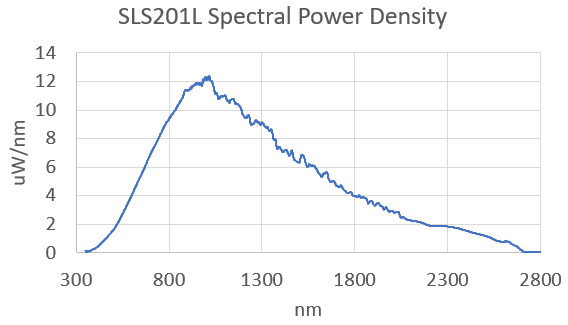 Рисунок 3 – Типичный спектр источника белого света.png