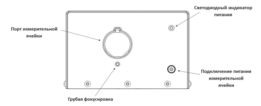Рисунок 2 – Передняя панель nPA-400.jpg
