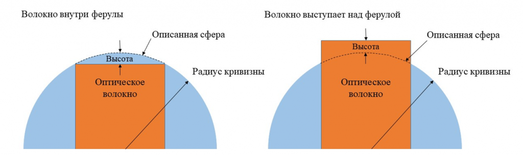 поверхность чистого коннектора (с проявлением интерференционной картины).png