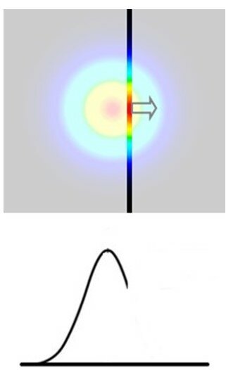 Рисунок 3 – Построение профиля в виде щели, пересекающей балку.jpg
