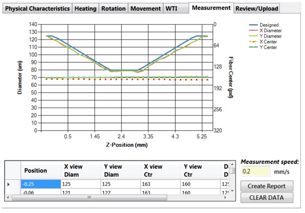 Рисунок 5 – Меню Measurement.jpg