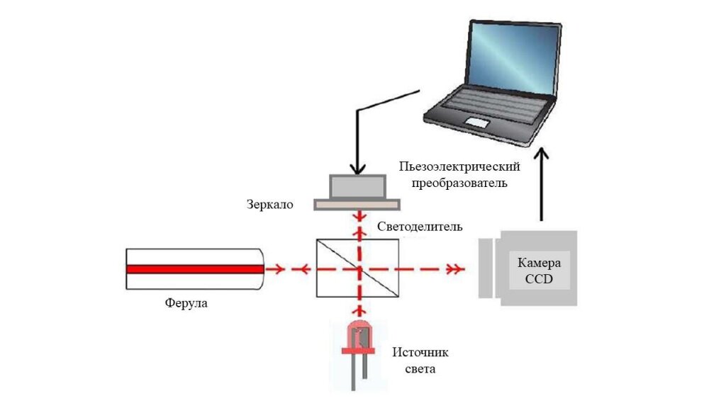Принцип работы интерферометра DAISI-V3.jpg Принцип работы интерферометра DAISI-V3.jpg