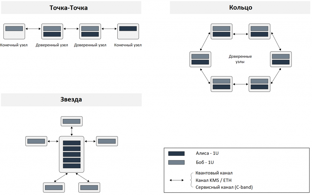Некоторые доступные сетевые топологии с системами Cerberis.png Некоторые доступные сетевые топологии с системами Cerberis.png