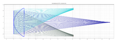 Расчет линзы в воздухе, оценка ее качества изображения и оптимизация.png