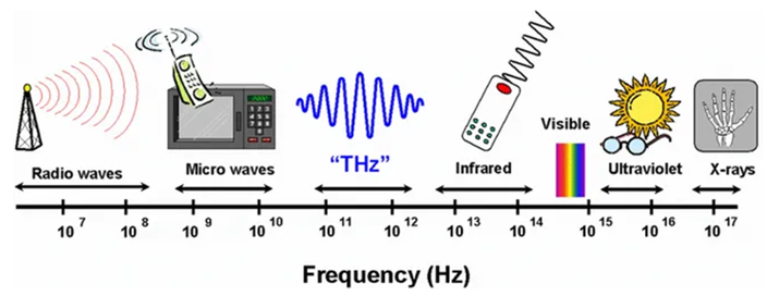 Терагерцовое излучение 2.png