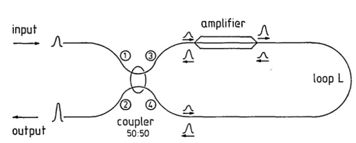 Рисунок 2 – Основные части NALM.png