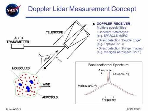 doppler lidar.jpg