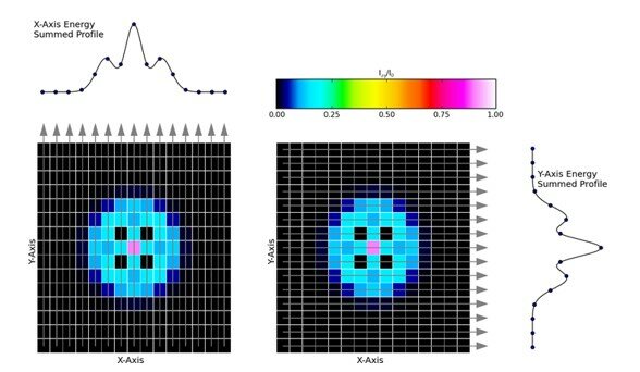 Рисунок 7 – Профили суммарной энергии или интегральной интенсивности негауссового луча.jpg