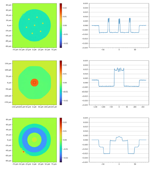Результаты измерения профиля показателя преломления волокон на nPA-400.png