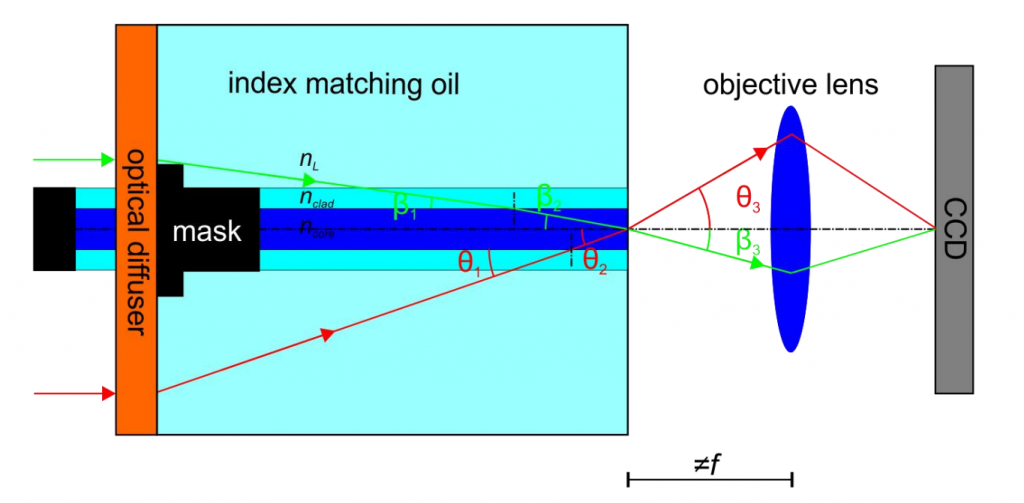 Модифицированный метод преломленного ближнего поля.png