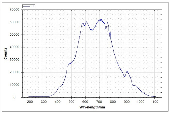 Рисунок 10 – Спектр источника SLS201L при выдержке 1000 мкс.png