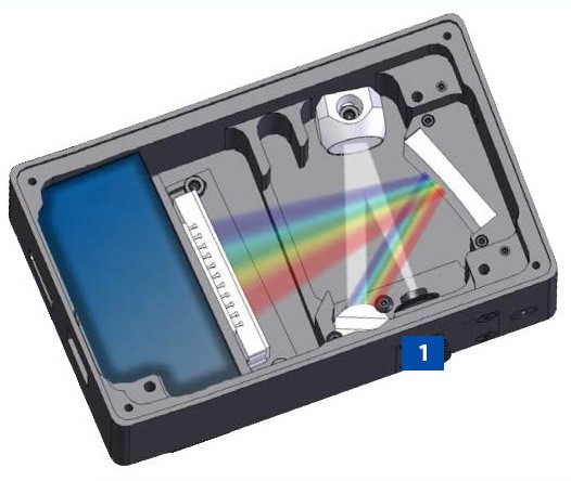 Рисунок 8 Схема распространения излучения внутри модуля цифрой 1 обозначена входная щель.jpg