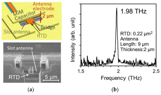 Терагерцовое излучение 8.png