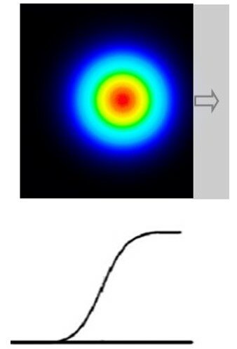 Рисунок 5 – Построение профиля при прохождении остроконечной прорези.jpg