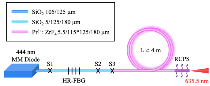 Рис.2. Экспериментальная установка лазерного резонатора.png