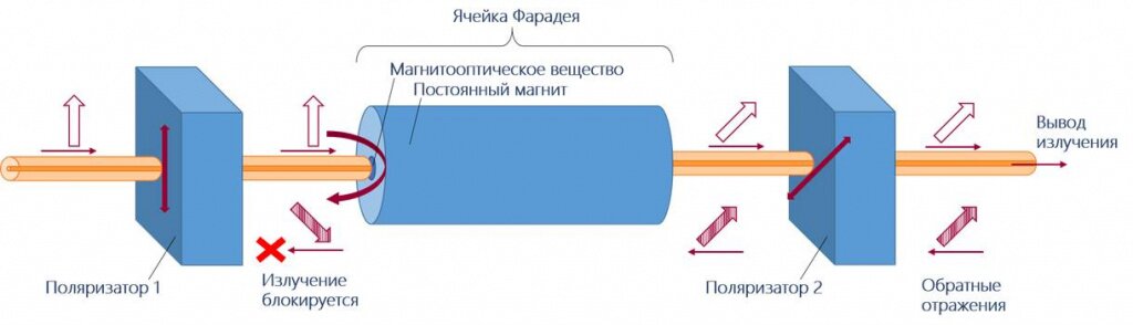 схема1.png.jpg схема1.png.jpg