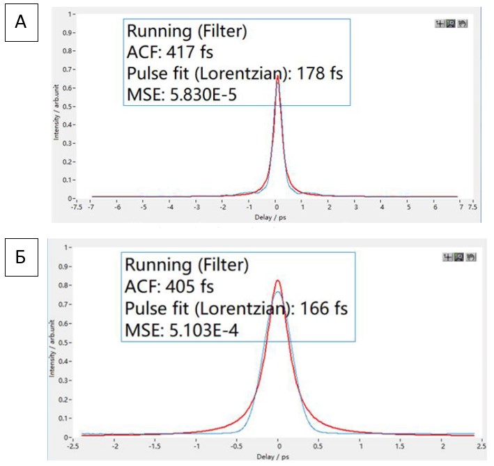 Длительность импульса при частоте следования.jpg