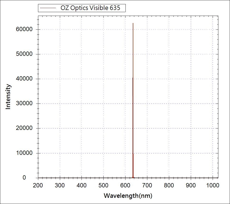 Рисунок 21 Спектр визуализатора дефектов FODL425U6351.jpg